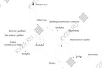 Схема парового котла 500 кг / 0.5 т пара -115 °С -0,07 МПа / 0,7 кгс/cм² твердотопливного